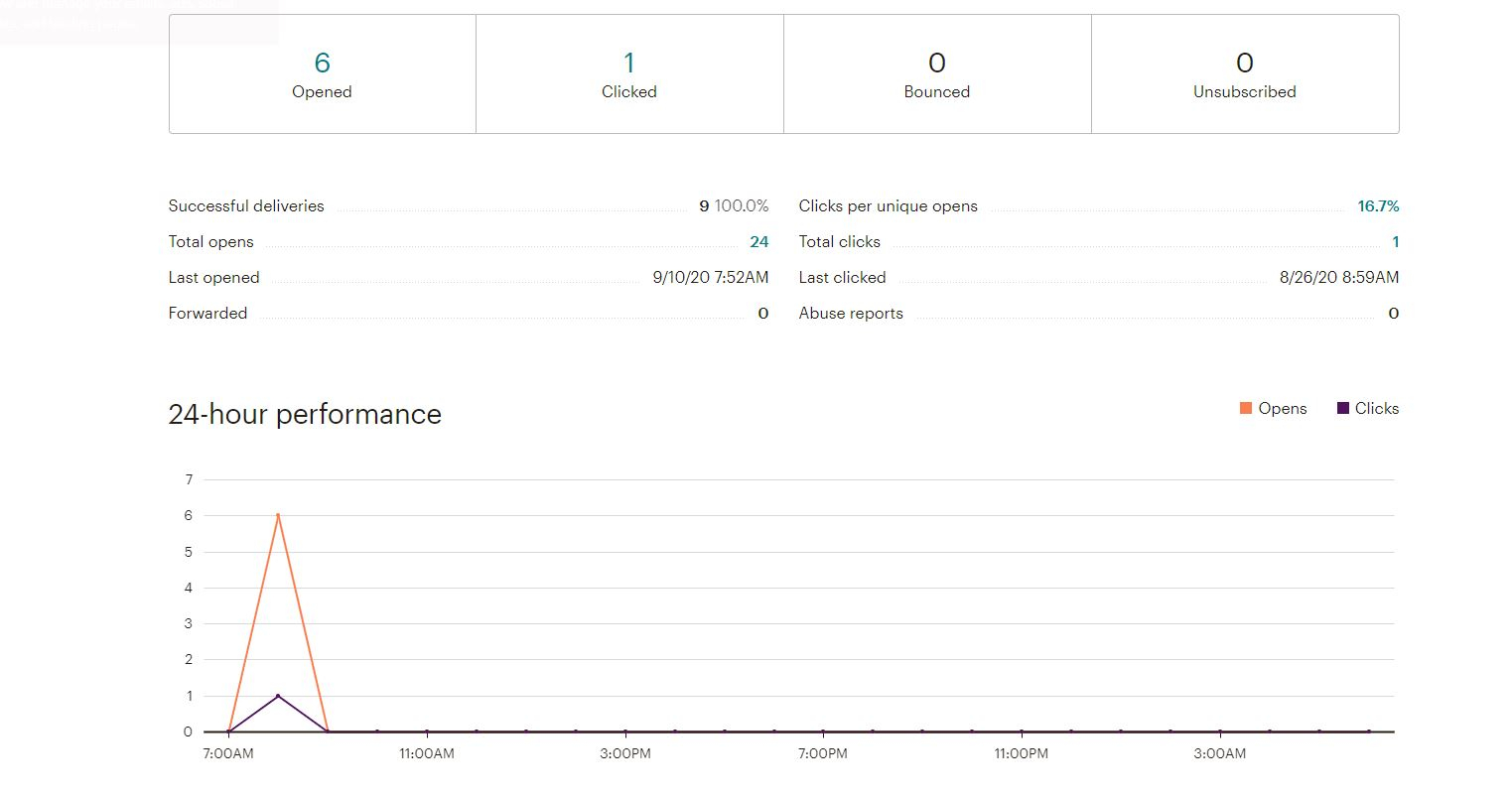 Mailchimp Report